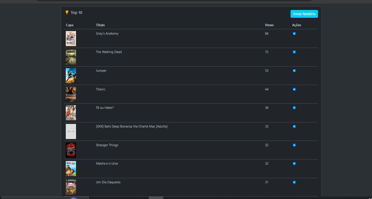 Painel VODs
